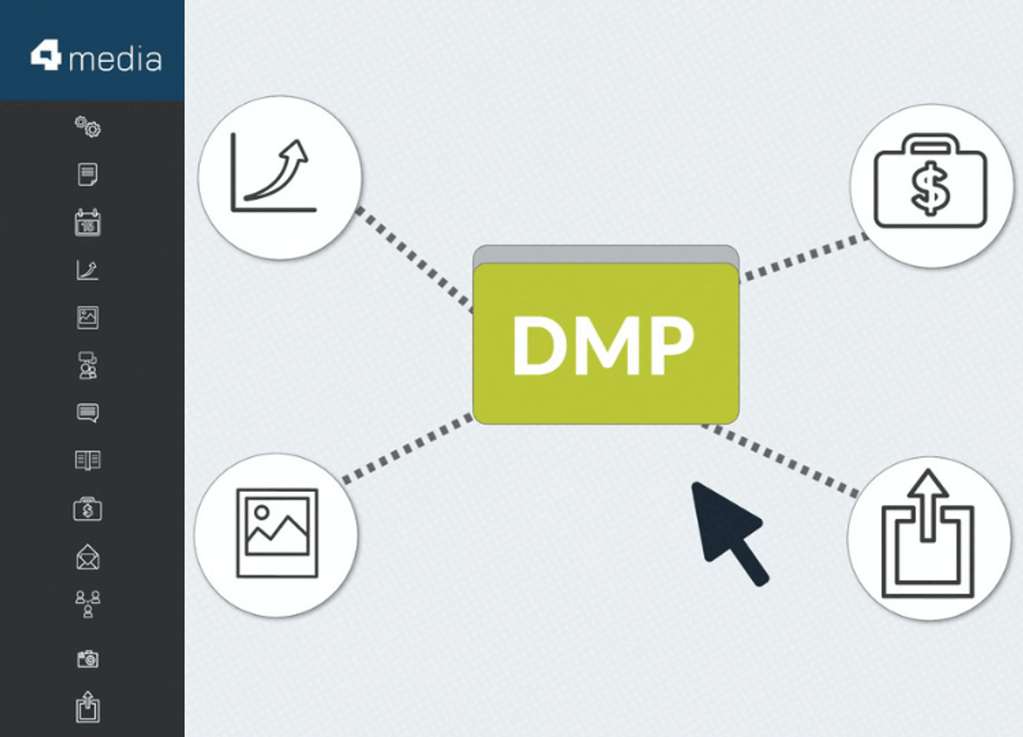 What is DMP? Data Management Platform