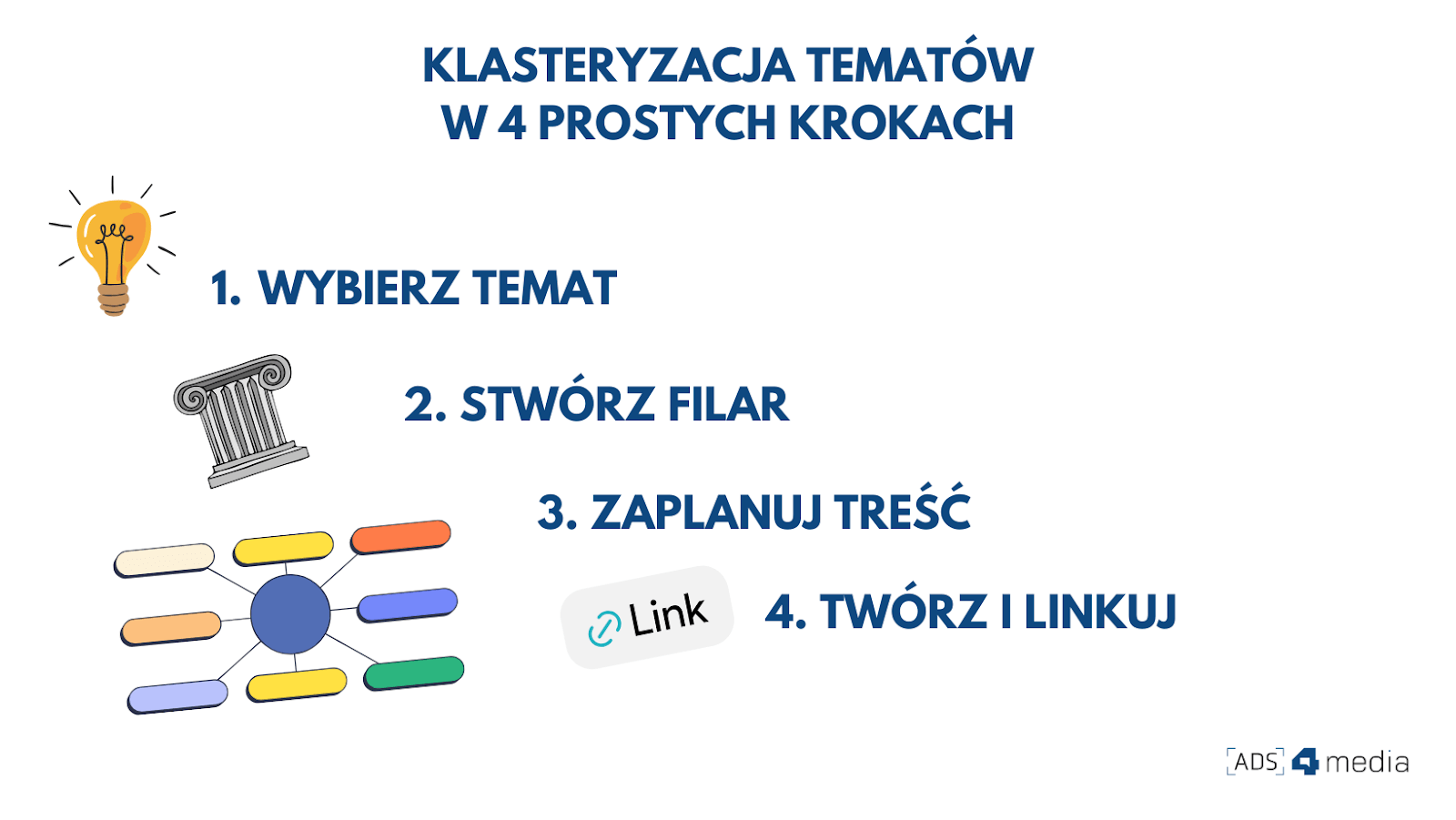 4 kroki do klasteryzacji tematów