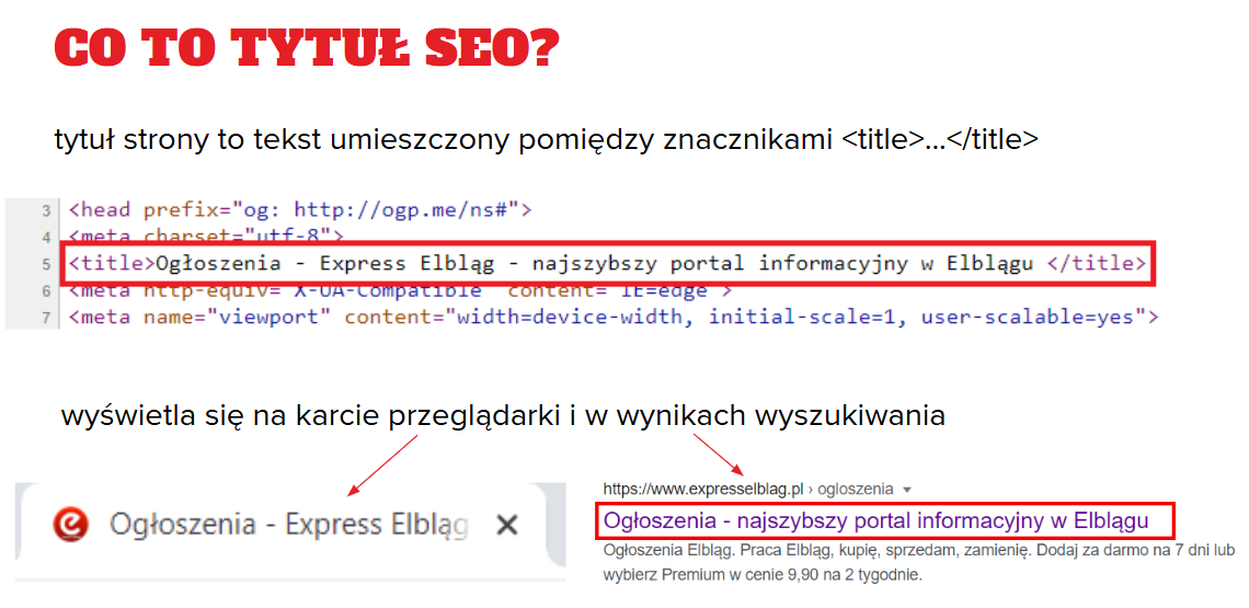 Przykład wyświetlania tytułu SEO w wynikach wyszukiwania Google.