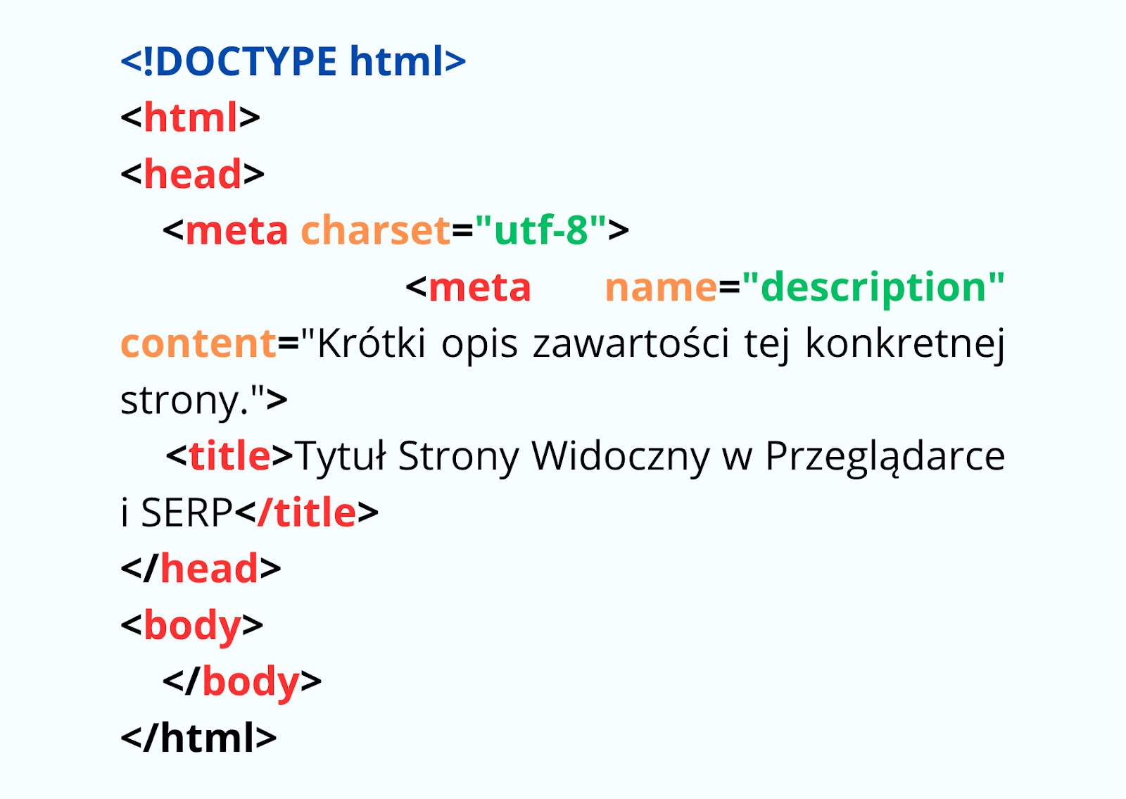 Typowa struktura kodu HTML z użyciem meta tagów