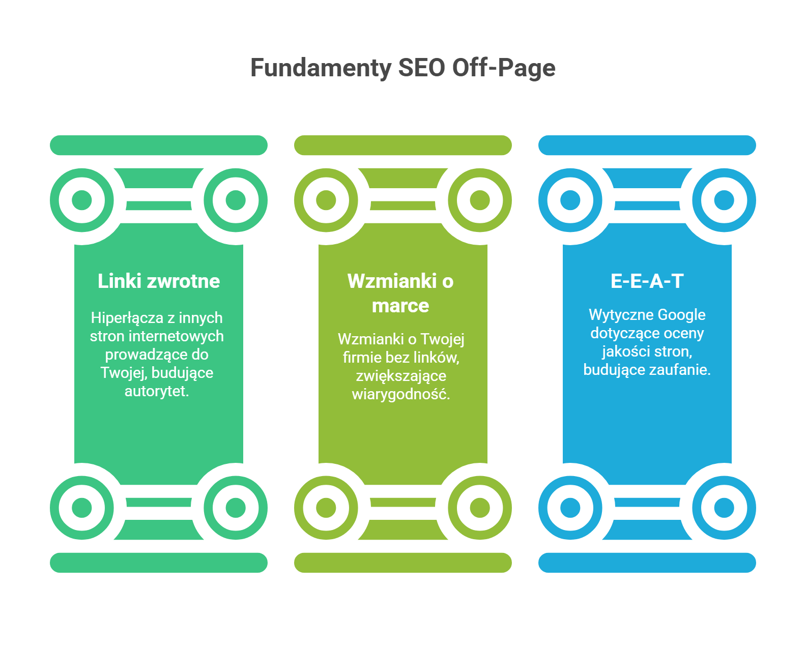 Filary SEO Off-Page
