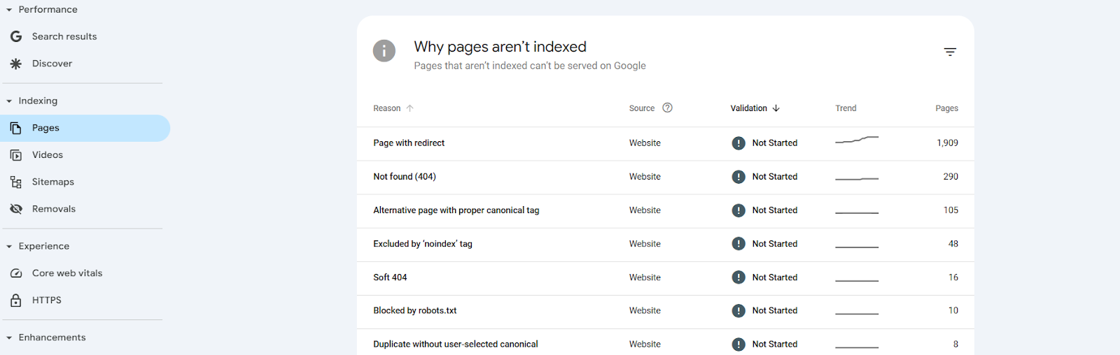 widok przyczyn braku zaindeksowania w Google Search Console