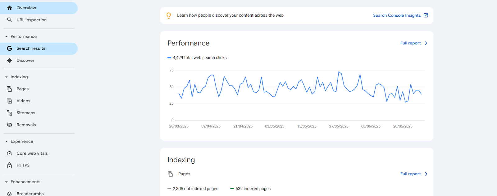 Wykres stanu zaindeksowania w Google Search Console