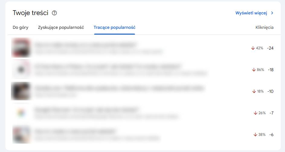 Zrzut ekranu z Google Search Console przedstawiający listę treści tracących popularność wraz ze spadkami liczby kliknięć.