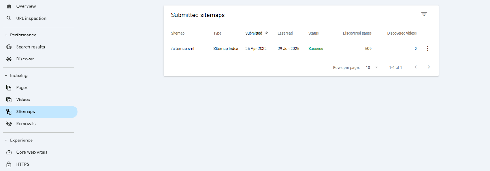 Widok konsoli Google Search Console przedstawiający listę przesłanych plików sitemap z danymi takimi jak data, status i liczba odkrytych stron. Monitorowanie statusu indeksowania za pomocą sitemap to podstawa skutecznego technical SEO i zapewnienia pełnej widoczności strony.