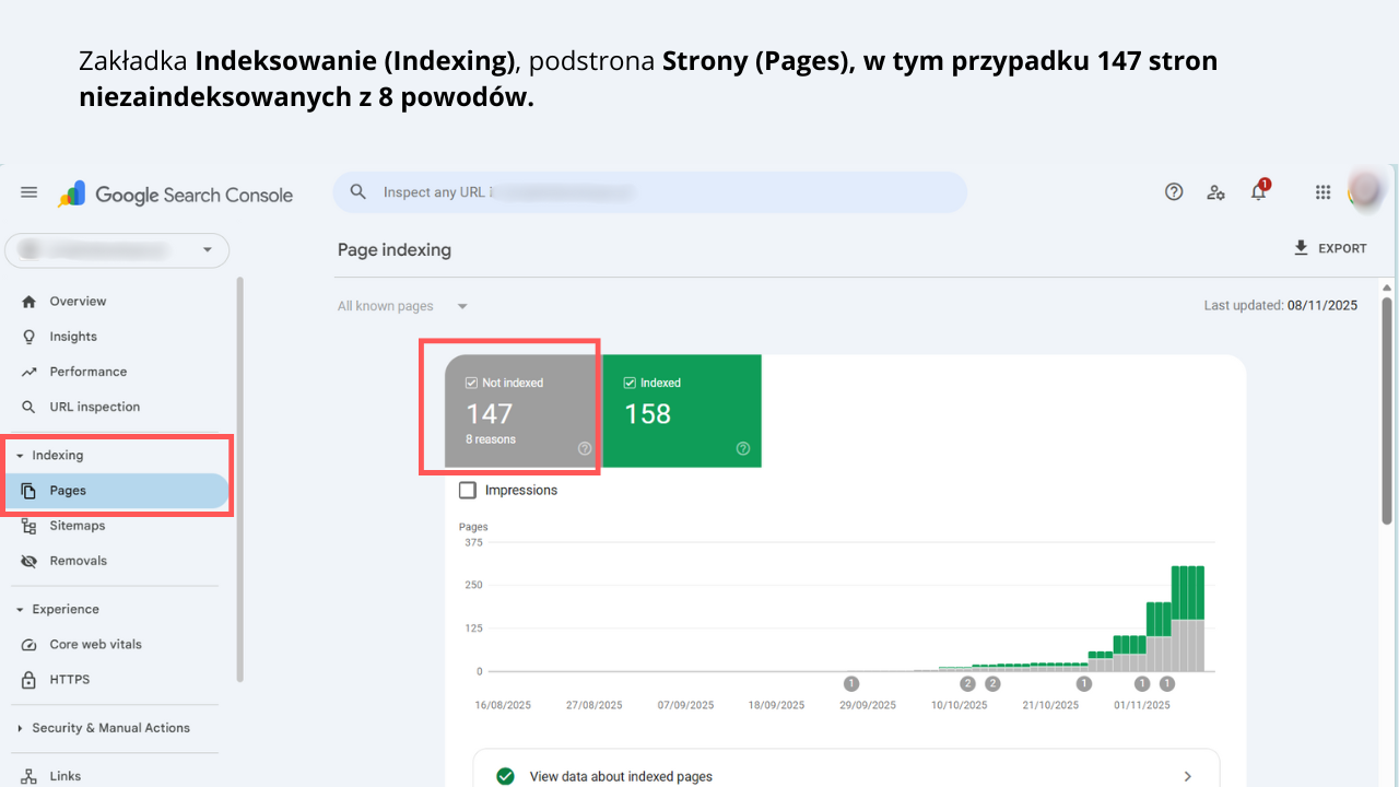 Raport Indeksowanie stron (Page indexing) w Google Search Console z widocznym wykresem stron niezaindeksowanych.