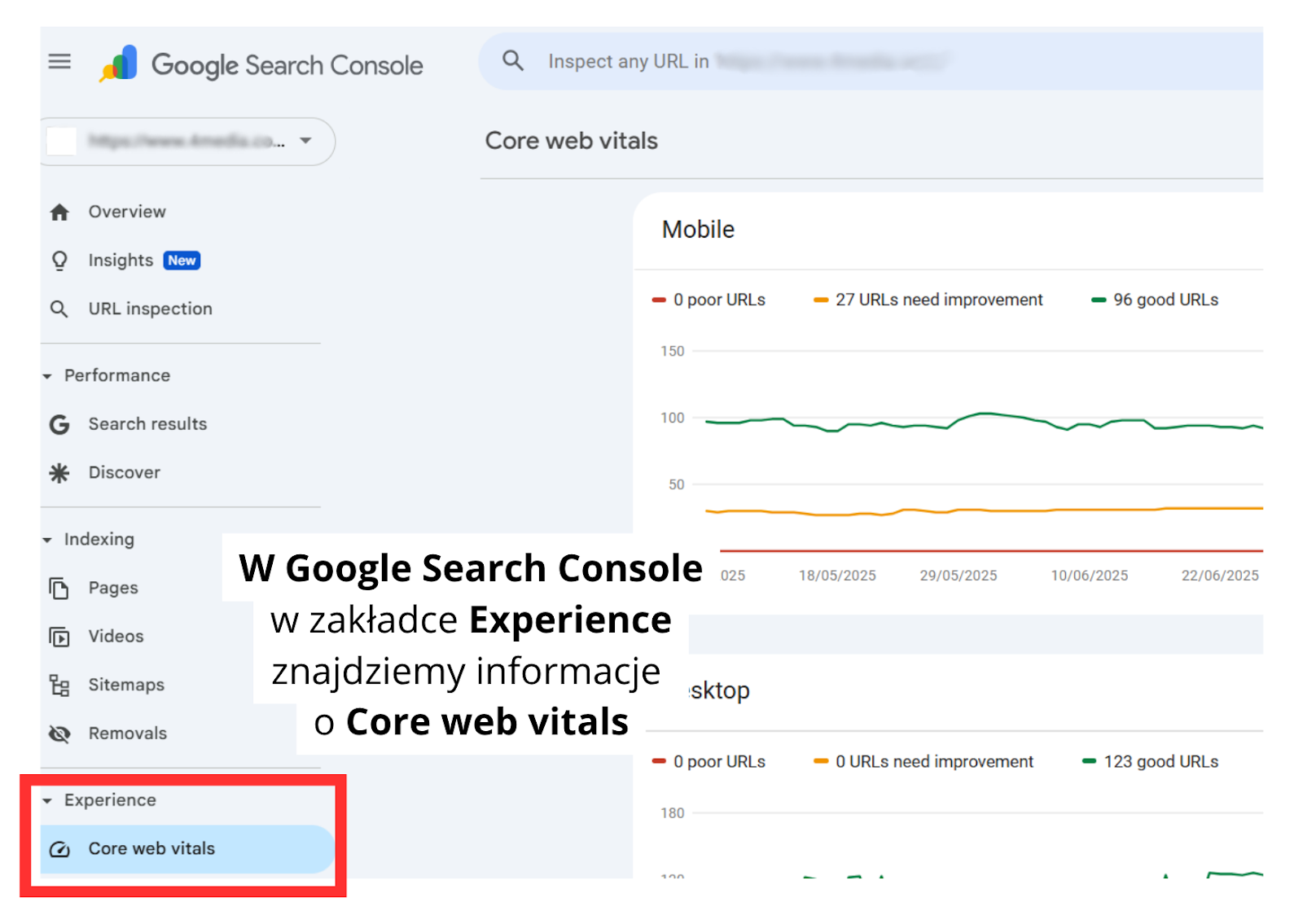 Panel Google Search Console z instrukcją, gdzie znaleźć raport Core Web Vitals w zakładce Experience (Eksperymenty i personalizacja).