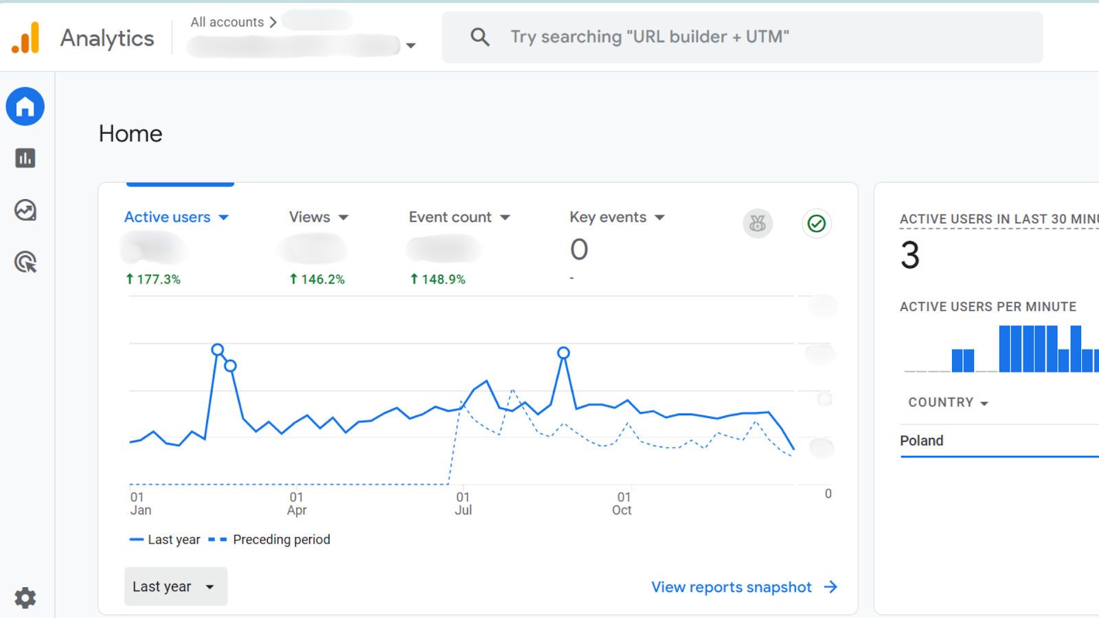 Google Analytics 4 home dashboard displaying comparative line graphs for active users, views, and event counts over the last year.