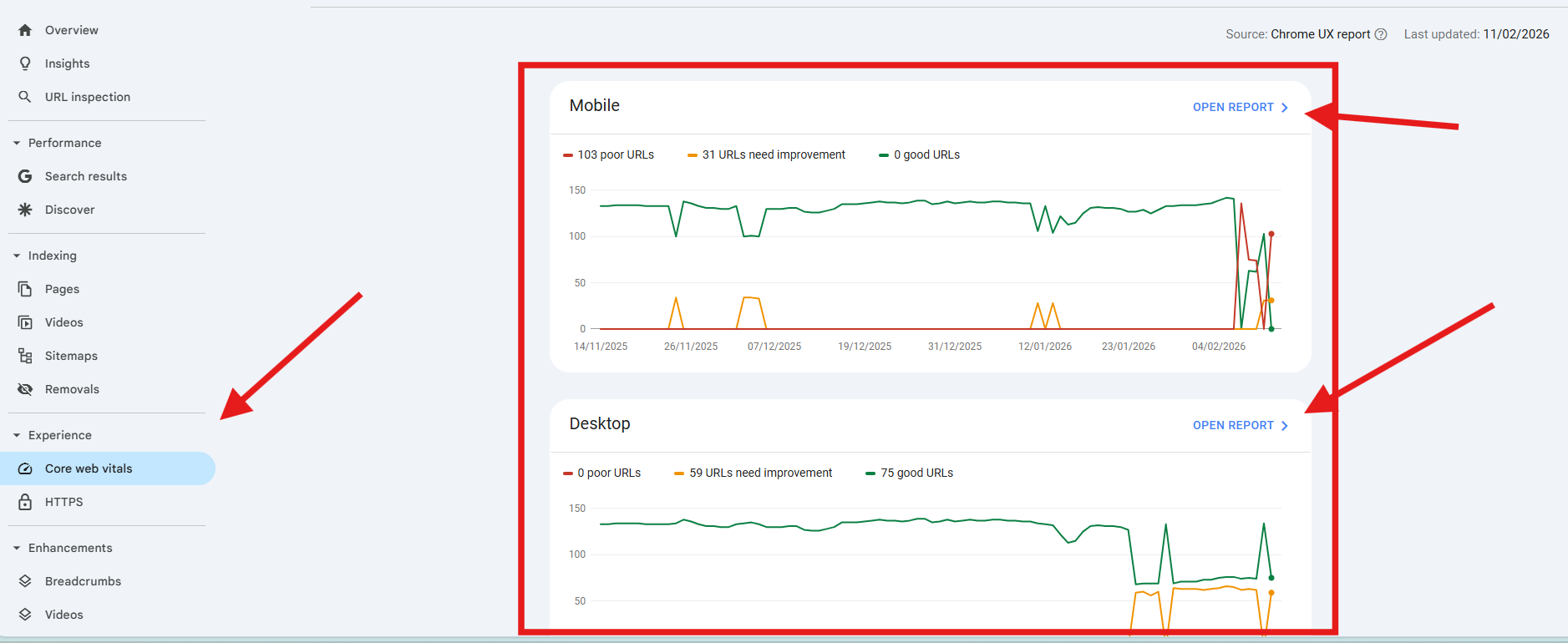 Google Search Console Core Web Vitals dashboard highlighting the 'Mobile' and 'Desktop' performance charts and the 'Open Report' navigation links.