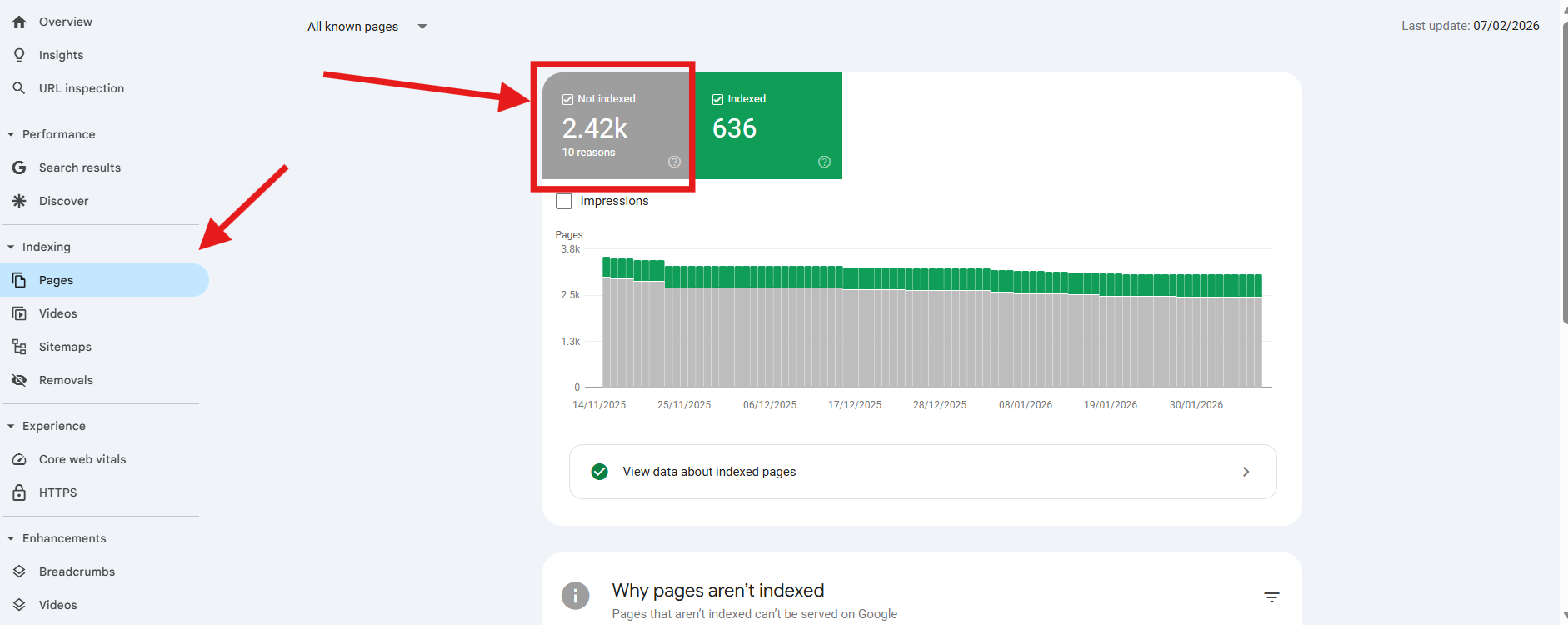 Google Search Console Page Indexing report highlighting the 'Not indexed' tab to diagnose specific indexing reasons and crawl errors.