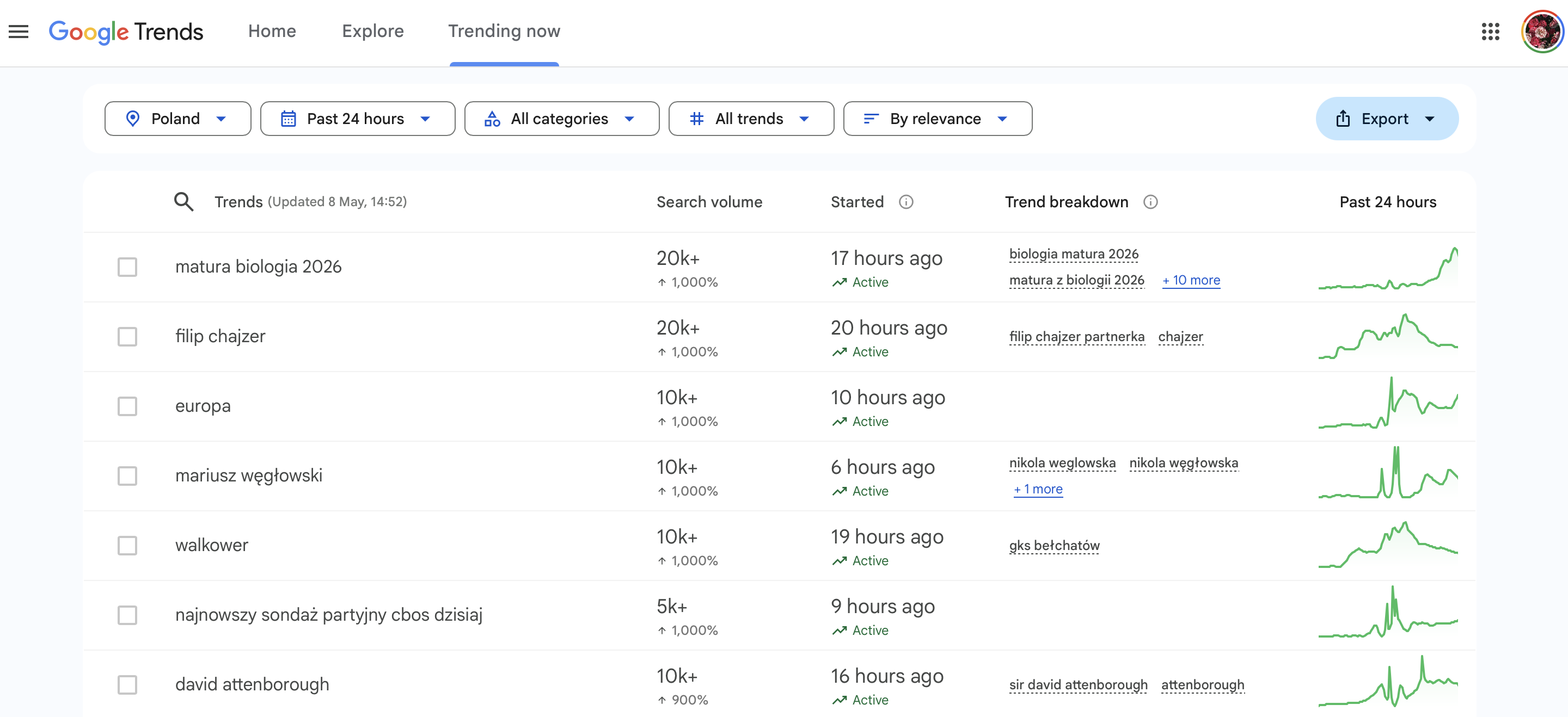 Trending now - pokazują szacunkowe wolumeny oraz dynamikę wyszukiwania.