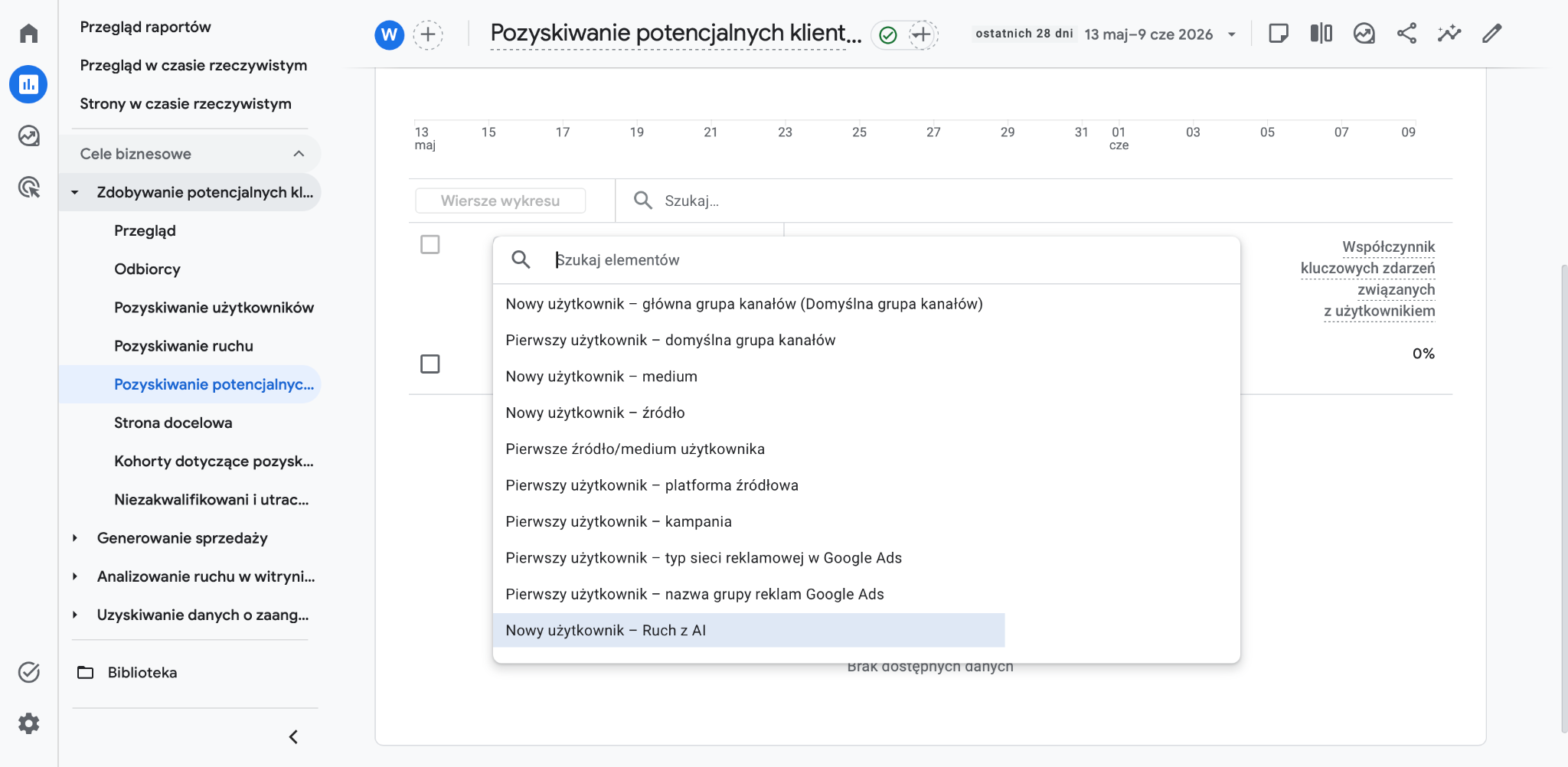 Raport Pozyskiwanie potencjalnych klientów w Google Analytics 4 z widocznym wymiarem Nowy użytkownik - Ruch z AI